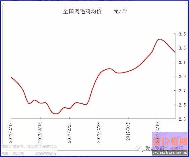 一邊白條掉價(jià)，一邊毛豬價(jià)格反彈，這是要上演鴻門宴么？