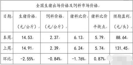 6月或現(xiàn)豬價(jià)新拐點(diǎn)，近期又有兩大好消息出現(xiàn)！