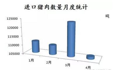 6月或現(xiàn)豬價(jià)新拐點(diǎn)，近期又有兩大好消息出現(xiàn)！
