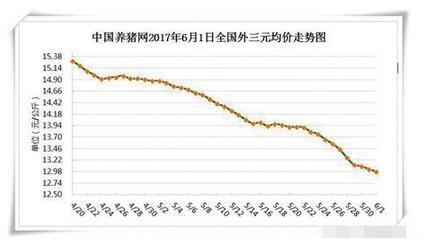 好消息：國家出手助豬農(nóng)度難關(guān)！豬肉競價(jià)交易開始！