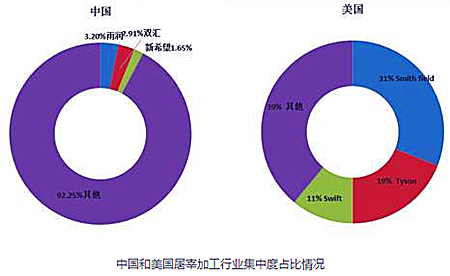 解密，“壓榨”養(yǎng)豬人利潤的屠宰行業(yè)到底有多賺錢？