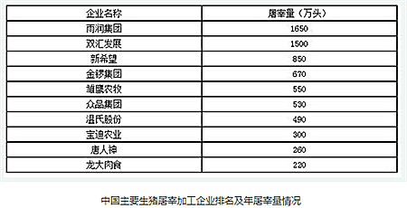 解密，“壓榨”養(yǎng)豬人利潤的屠宰行業(yè)到底有多賺錢？