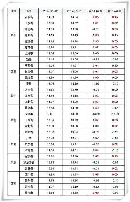這兩張圖暗示豬價(jià)上漲時(shí)間——最晚在12月下旬