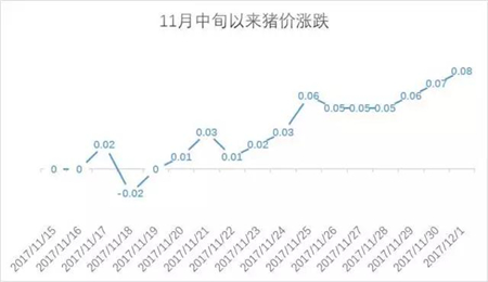 李昊昆 養(yǎng)豬網(wǎng)