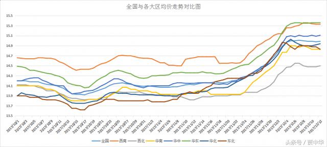豬市分析：利好利空皆兩說(shuō)，下一節(jié)點(diǎn)又在哪里