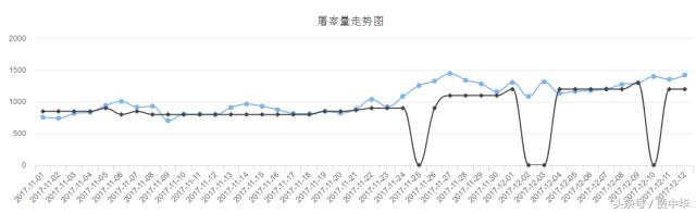 豬市分析：利好利空皆兩說(shuō)，下一節(jié)點(diǎn)又在哪里