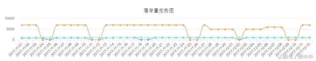 豬市分析：利好利空皆兩說(shuō)，下一節(jié)點(diǎn)又在哪里