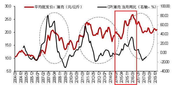 2015年10月1日起，被稱為“史上最嚴(yán)”的食品安全法正式實(shí)施。今后，網(wǎng)上銷售食品也必須實(shí)名認(rèn)證，如出現(xiàn)問(wèn)題，第三方平臺(tái)將被“連坐”;六類危害食品安全的嚴(yán)重違法行為，最高罰款可達(dá)到貨值金額30倍等，均為此次新食品安全法的亮點(diǎn)。