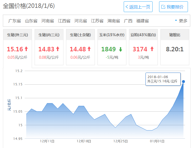 多省即將破8！冰雪助力，8元時(shí)代觸手可及！